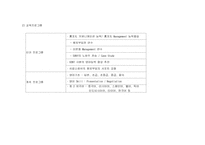 [인적자원개발] 소니SONY의 교육체계-15