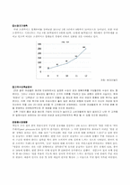 [경영학] SNS를 이용한 쇼핑몰 시장분석 및 사업계획서-9