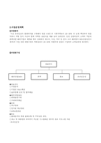 [경영학] SNS를 이용한 쇼핑몰 시장분석 및 사업계획서-11