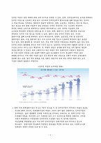 [유통관리] YES24에 대한 사례조사-6