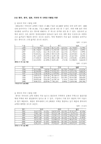 [거시경제학] 한중일 경제협력관계와 동북아시아 경제-11