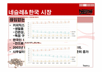 한국 네슬레 평가 및 향후전략-8