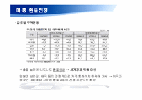 [국제경제] 보호 무역주의-미, 중 환율 갈등 전쟁-4