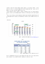 [사회학개론] 저출산 대책으로서의 일가정양립제도 - 여성주의적 시각에서 보기-7