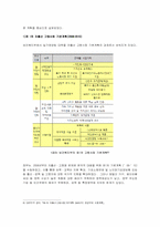 [사회학개론] 저출산 대책으로서의 일가정양립제도 - 여성주의적 시각에서 보기-13