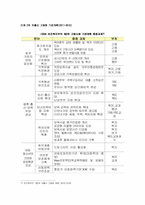 [사회학개론] 저출산 대책으로서의 일가정양립제도 - 여성주의적 시각에서 보기-14