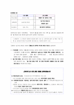 [사회학개론] 저출산 대책으로서의 일가정양립제도 - 여성주의적 시각에서 보기-15