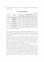 [사회학개론] 저출산 대책으로서의 일가정양립제도 - 여성주의적 시각에서 보기-19