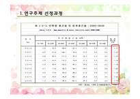 [사회학개론] 저출산 대책으로서의 일가정양립제도 - 여성주의적 시각에서 보기-3