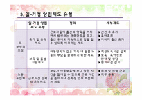 [사회학개론] 저출산 대책으로서의 일가정양립제도 - 여성주의적 시각에서 보기-11