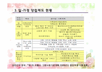 [사회학개론] 저출산 대책으로서의 일가정양립제도 - 여성주의적 시각에서 보기-13