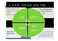 [가족상담론] 구조적 가족치료모델 사례 및 실전 개입기법-5