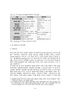 복지국가 이데올로기와 유형00-15