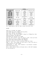 복지국가 이데올로기와 유형00-18