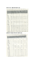 [영양교육] 유아를 대상으로 한 영양교육(유아비만)-14