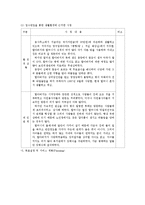 재가노인복지서비스에서의 사례연구00-10