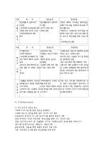 재가노인복지서비스에서의 사례연구00-11