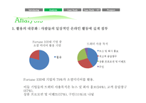 [경영정보] SNS(Social Network Service) 소셜 네트워크 서비스 시장분석, 활용 기업사례, 문제점과 나아갈 방향-14