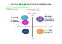 [경영정보] SNS(Social Network Service) 소셜 네트워크 서비스 시장분석, 활용 기업사례, 문제점과 나아갈 방향-19