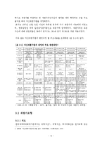 [회계학전공 졸업논문] K-IFRS 도입에 따른 재평가주체에 관한 논의-12