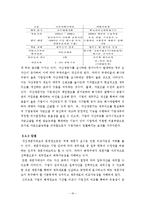 [회계학전공 졸업논문] K-IFRS 도입에 따른 재평가주체에 관한 논의-16