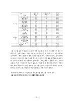 [회계학전공 졸업논문] K-IFRS 도입에 따른 재평가주체에 관한 논의-18