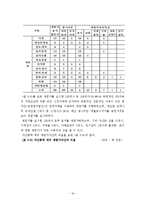 [회계학전공 졸업논문] K-IFRS 도입에 따른 재평가주체에 관한 논의-19