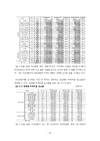 [회계학전공 졸업논문] K-IFRS 도입에 따른 재평가주체에 관한 논의-20