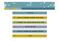 [농업경제학] 기후변화에 따른 농업의 변화와 대응방안-2