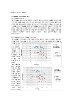 [경제사] 노동운동은 소득의 분배향상을 야기하는가-6