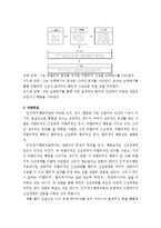 [상담이론] 인지,정서,행동치료-8