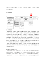 [창업론] 어린이 스포츠 센터 사업 계획서-10