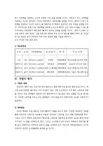 [창업론] 어린이 스포츠 센터 사업 계획서-15