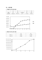 [창업론] 어린이 스포츠 센터 사업 계획서-16