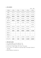 [창업론] 어린이 스포츠 센터 사업 계획서-18