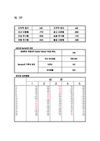 [창업론] 어린이 스포츠 센터 사업 계획서-19