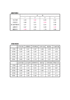 [창업론] 어린이 스포츠 센터 사업 계획서-20