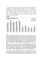 [경영학] `비 오는 날 우산을 갖고 가버리는 은행`의 의미-2