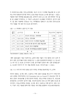 한국 컨벤션 개최현황과 문제점 및 개선방향-19