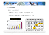 [국제경영] LG전자 인도진출 현지화 전략-9