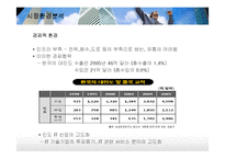 [국제경영] LG전자 인도진출 현지화 전략-11