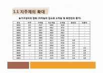 [북한경제의 이해] 해방 전의 북한 경제-4