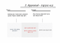 [인사관리] 포스코의 인적자원관리 현황과 시사점-14