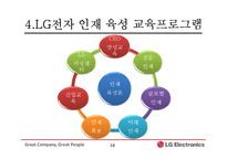 [기업교육론] LG전자의 교육프로그램 사례-18