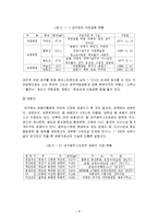 대구지역관광의 문제점과 개선방안-8