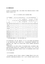 대구지역관광의 문제점과 개선방안-10