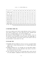 대구지역관광의 문제점과 개선방안-16