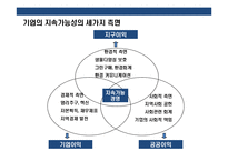 지속가능 경영 전략의 이해 & 기업의 사회적 책임(CSR) 사례 분석-11