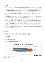 [여행사경영] 모두투어, 하나투어 비교 분석-2