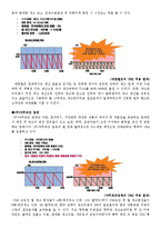 [로지스틱스] VMI 개념 및 기업 도입 사례-12